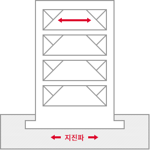 제진 이미지